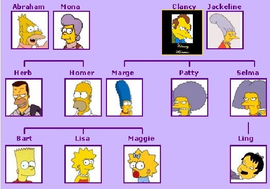 simpsons family tree1